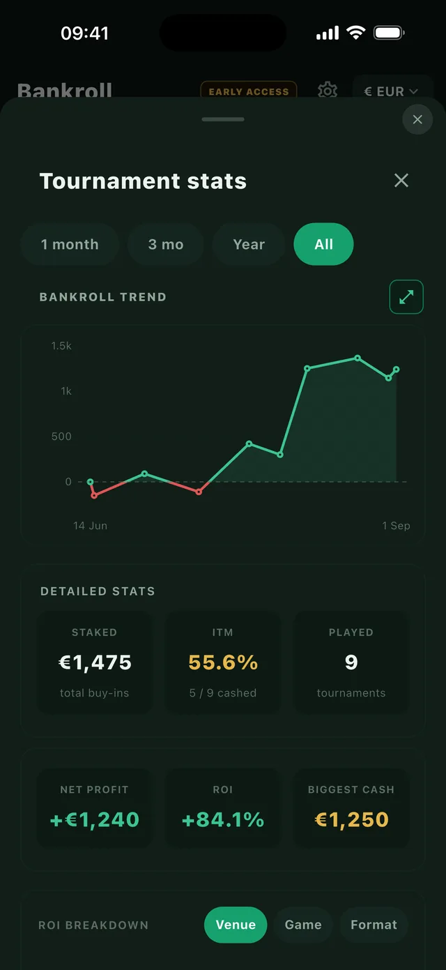 Bankroll tracking in PokerSonar with profit graph and stats
